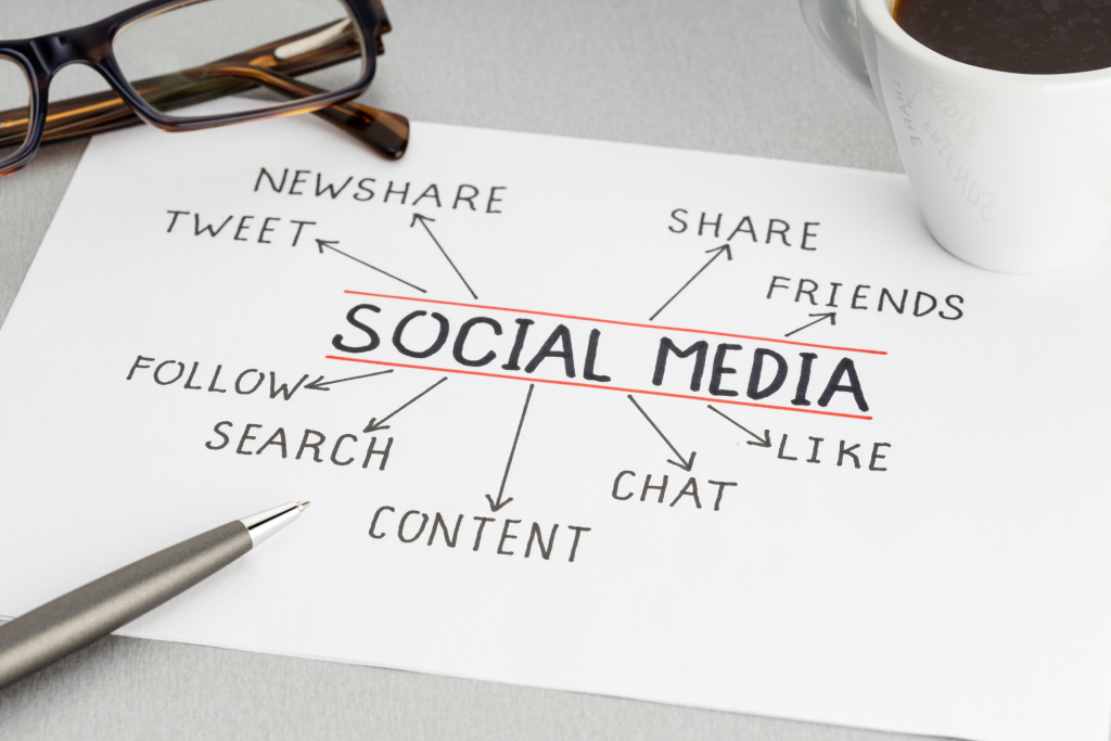 Skizze mit Begriffen wie „Content“, „Search“ und „Share“ rund um das Thema Social Media, daneben Brille, Stift und Kaffeetasse.
